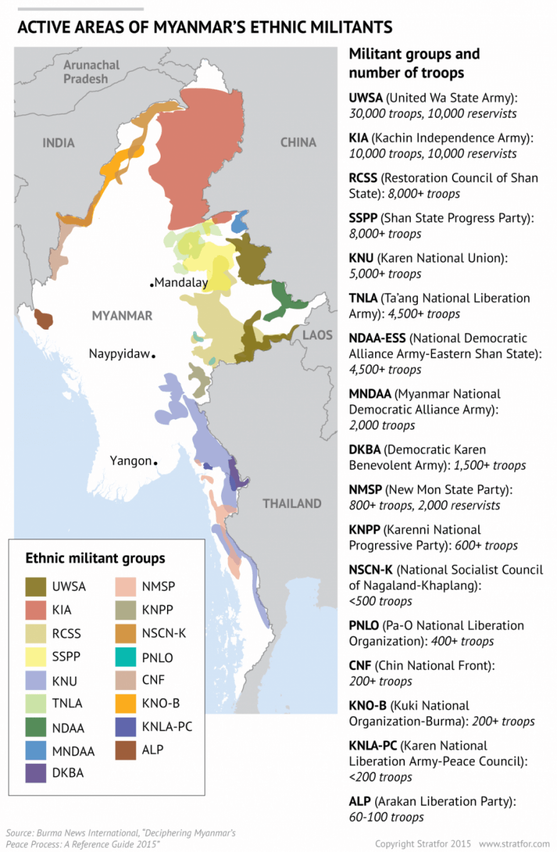 ethnic armed groups in Myanmar