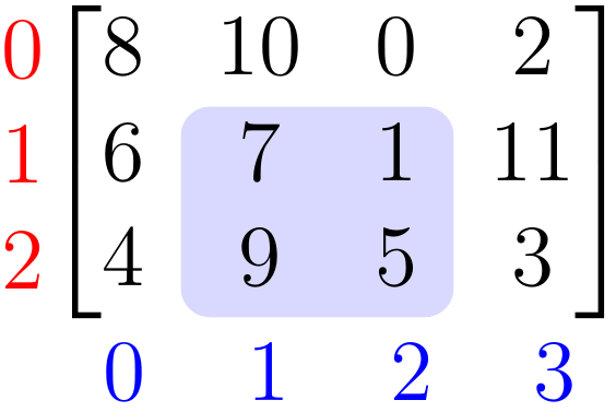 2-D Array with Row and Column indices