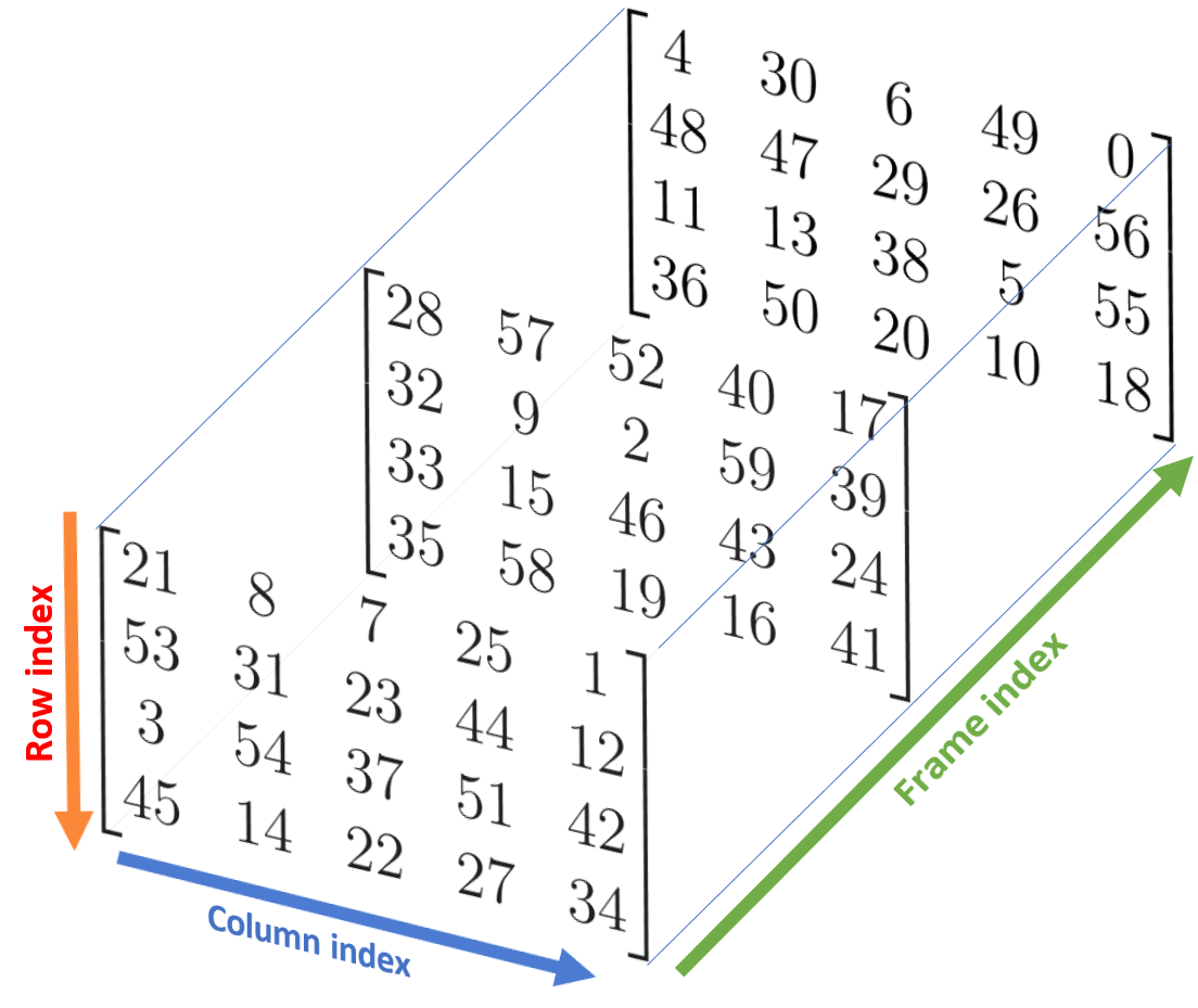 3-D Array with Frame, Row and Column indices